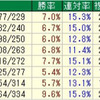 中山金杯2018のデータ  其の7