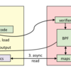 eBPFやLD_PRELOADを利用した共有ライブラリの関数フック