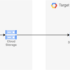 DataflowのAvro to BigtableテンプレートでQuotaエラーが発生した場合の対応