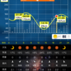 20220506中潮 隅田川、ホゲ…