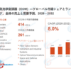 電気光学変調器（EOM）業界、2032年までに414百万米ドル規模へ拡大見込み