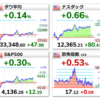 2023年5月15日【米国市場】