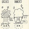 心のポリープを取り除く方法