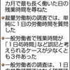 「働き方」法案　野党、提出断念求める - 東京新聞(2018年2月20日)