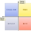 福井大学をPPM分析してみると？