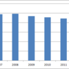 9,196 Long-term Absentees at Junior High Schools in Tokyo (2012)