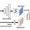 conditional DRAGANでのラベルの与え方