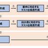 あるべきV字モデルにおける分業方法について整理した