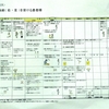 入院前オリエンテーション - 通院⑤-2 [2ヶ月と3日目]