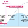 まだまだ上を目指すのか！？ビットコインの今後