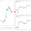 ＋3,126円。ユロポン買い指値刺さらず上昇(ノД`)・゜・。テトリスしながらのんびりFX(1月9日)