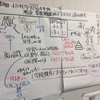 #70  第1回『小学校学習指導要領解説算数編』をただただ読みこむ会①