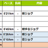 週報：第３５週：夜ジョグにするか？