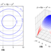 Python 二変数関数の等高線図、3D図を描画する方法