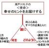 私、瀬戸川礼子の自己紹介です　2018年 仕事編