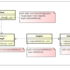 デザインパターンのエッセンス～構造パターン～
