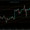 【相場環境】20220802 GBPUSD