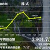 株で1億円を作る！Vol.351