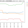 化学業界の企業　求人数ランキング(職種別)
2023-11-20時点