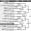 明日22日は関東選手権です。