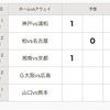 第1356回　mini　totoB組　予想