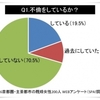 女性の不倫経験率はどのくらいか