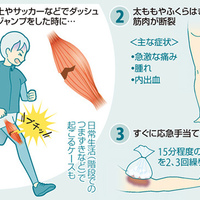 yomiDr.・時事メディカル関連