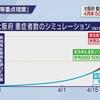 吉村府知事の大阪府、過去最悪の１２０９人の感染者。４月末には重症者用ベッド２２０に対して重症者５００人超えの可能性！なのにまだ、まん延防止がダメなら緊急事態宣言と言ってるノロマさ加減に呆れる。