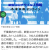 【新型コロナ速報】千葉県内11人死亡、780人感染　医療機関などクラスター（千葉日報オンライン） - Yahoo!ニュース