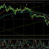 相場分析　ドル円