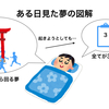 【一歩踏み出せない人へ】動く理由は夢をみたでもなんでもいい！