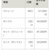 11月17日の結果です