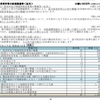2024年4月横浜市保活新設園数の予算メモ