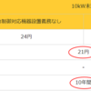 10kW未満（@屋根設置etc...）  過積載率は何％がよい (?_?)