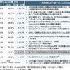 来年10月に消費税１０％が上がる前に持っておきたい株式投資の銘柄