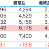 亀田製菓(2220)株を購入した理由