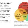 データエンジニアの私が機械学習・データサイエンスでオススメしたいスキルマップと本まとめ - 2020年版