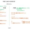 狙い通りの手摺を目指して2