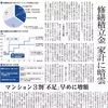 修繕積立金は値上げされる⁉️