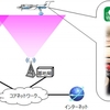 ドコモやANAなど5社、LTEの地対空通信方式による航空機内Wi-Fi通信サービスの高速化に成功