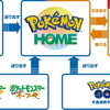 ポケモンHOMEの詳細が公開！GTS復活！料金も決定！