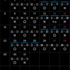 横浜優勝貯金