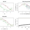 関数間のコサインを使って位相ずれを見つけて補正する