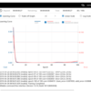 Neural Network ConsoleでLSTMを使う方法