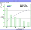 電通大コンテスト