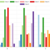 chartjs-plugin-colorschemesを試してみた。