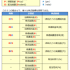 財務会計 過去問 H25 20