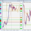 GBP/JPY トレード復習 2021/10/19