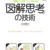 頭がよくなる「図解思考」の技術／永田豊志　～図解というよりもロジカルシンキングの練習な気がしたのも事実～