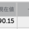 決算を9日後に控えているZM（含み益85%）にトレールストップを6-10%に設定する